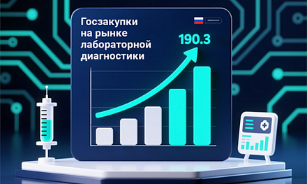 Исследование по госзакупкам медизделий